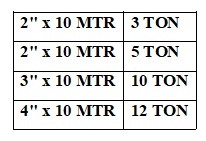 Cargo Lashing Specification Table